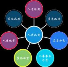 勞務(wù)派遣服務(wù) 價(jià)格構(gòu)成與優(yōu)質(zhì)廠家選擇