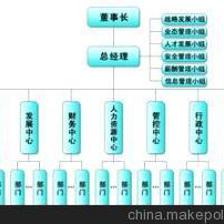 臨時工合作 價格、廠家、圖片及其他商務服務——容天下勞務派遣